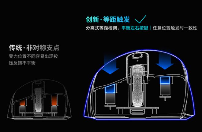 ！雷柏VT3双高速系列游戏鼠标评测ag真人右手玩家专属3950旗舰(图21)